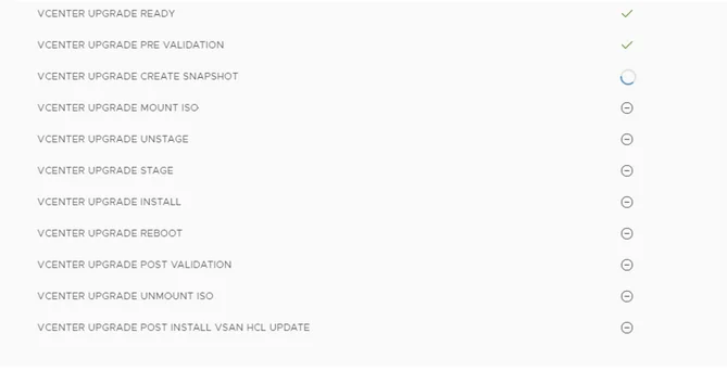 VCenter upgrade steps shown: Ready, Pre-Validation, Snapshot, Mount ISO, Unstage, Stage, Install, Reboot, Post-Validation, Unmount ISO, Post-Install VSAN HCL Update.