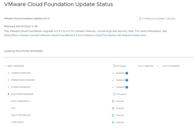 Upgrading VCF 4.0 to 4.0.1 in progress; Solutions Manager and other components queued.