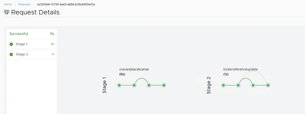 Request Details window shows successful stages for license replacement and locker reference update.