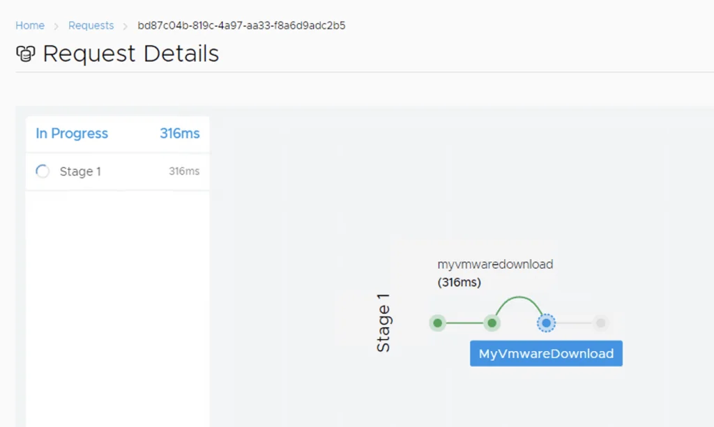 Request Details showing In Progress status with Stage 1 and MyVmwareDownload.