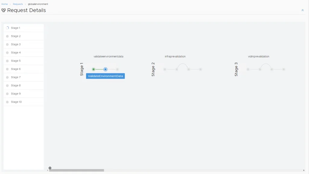 The image shows a request details page with stages 1-10, highlighting “ValidateEnvironmentData” in Stage 1.