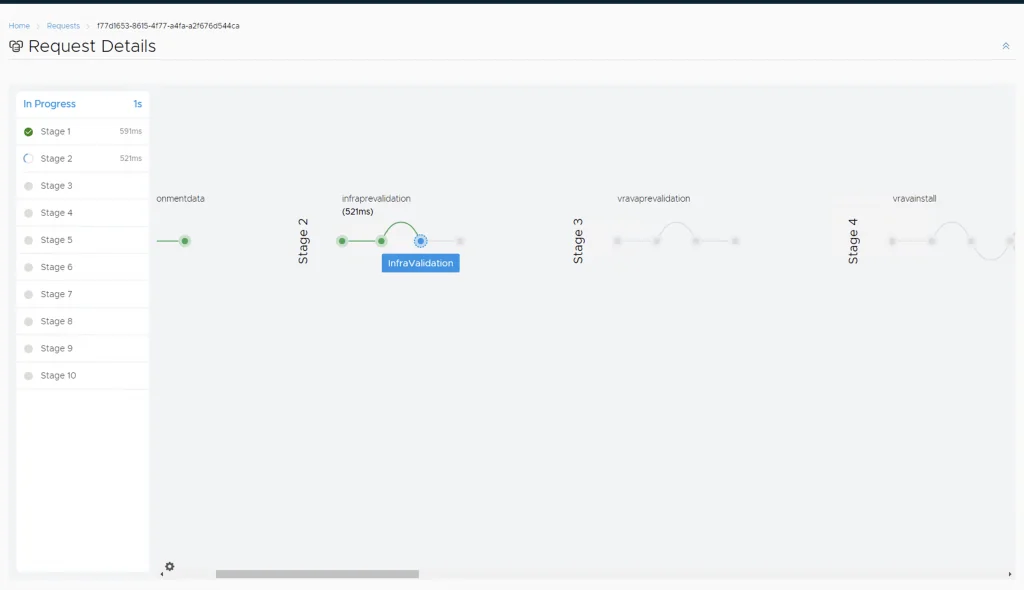 The image shows a request details page for deploying vRA with vRealize Lifecycle Manager in a VCF 4 environment, tracking stages like “Stage 1” and “InfraValidation”.