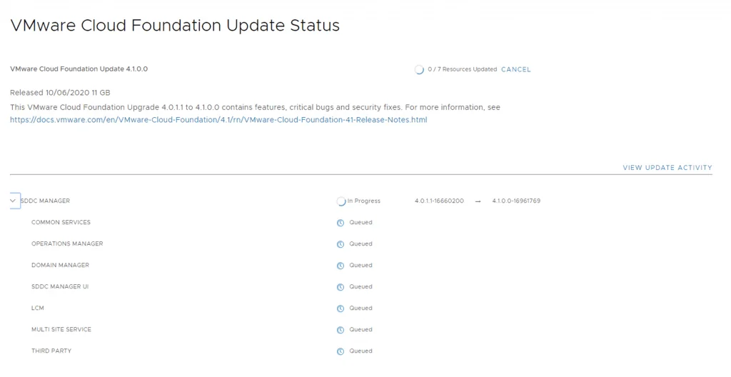 Upgrading VCF 4.0.1.1 to 4.1.0.0; progress shows “In Progress” for SDDC Manager, others queued.