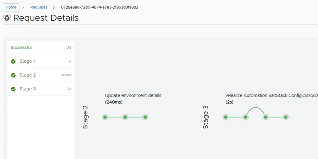 Request details show successful stages 1-3, with timing for updates.