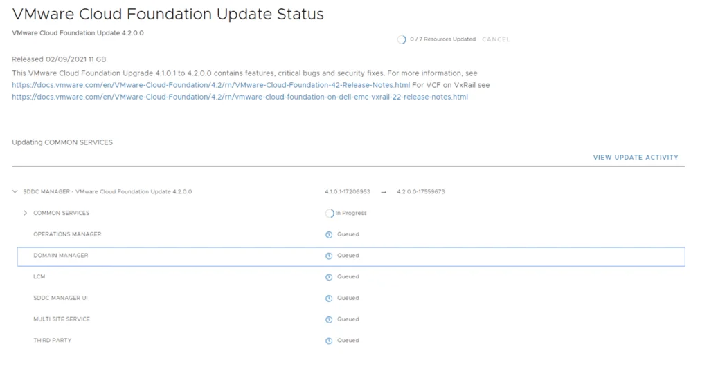 Upgrading VCF 4.1.0.0 to 4.2.0.0, progress shown: SDDC Manager updating, others queued.