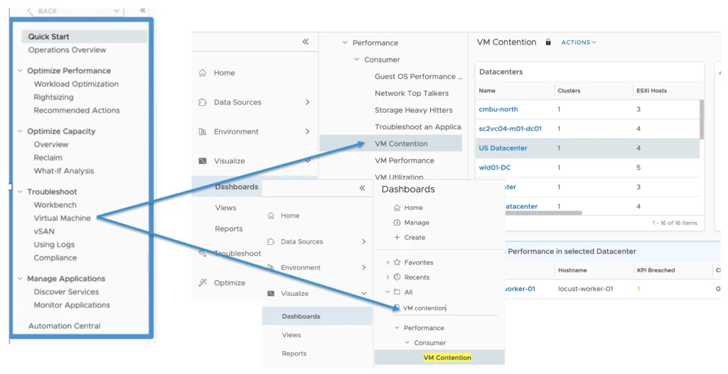 The image shows the vROPS 8.6 UI navigation highlighting the VM Contention Dashboard under Visualize -> All -> Performance -> Consumer -> VM Contention.