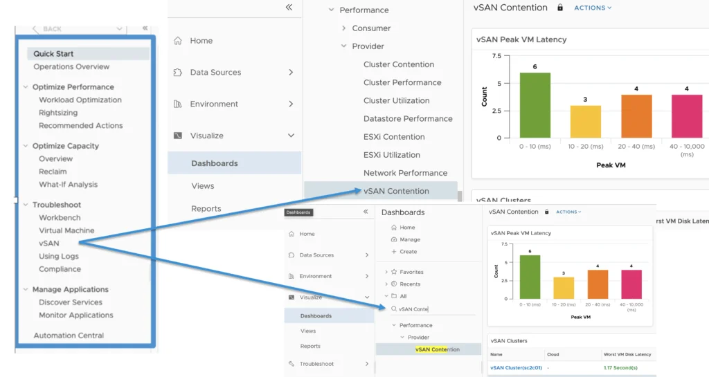 The vSAN Contention Dashboard is under Visualize -> All -> Performance -> Provider -> vSAN Contention.