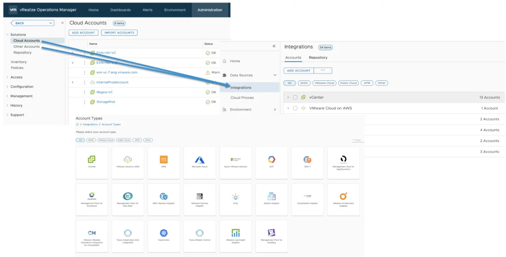 The image shows vRealize Operations Manager 8.6 with Cloud Accounts and Integrations sections, highlighting account types and integration options.
