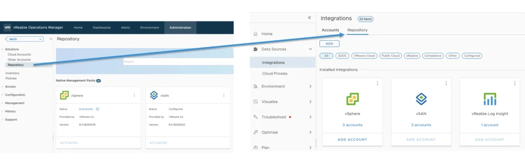 The image shows the vROPS 8.6 repository tab under Data Sources -> Integrations.