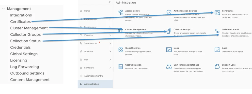 UI elements show ‘Management’, ‘Integrations’, ‘Certificates’, ‘Cluster Management’, ‘Collector Groups’, ‘Collection Status’, ‘Credentials’, ‘Global Settings’, ‘Licensing’, ‘Log Forwarding’, ‘Outbo…