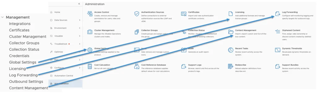Global Settings, Licensing, Log Forwarding, Content Management under Administration.