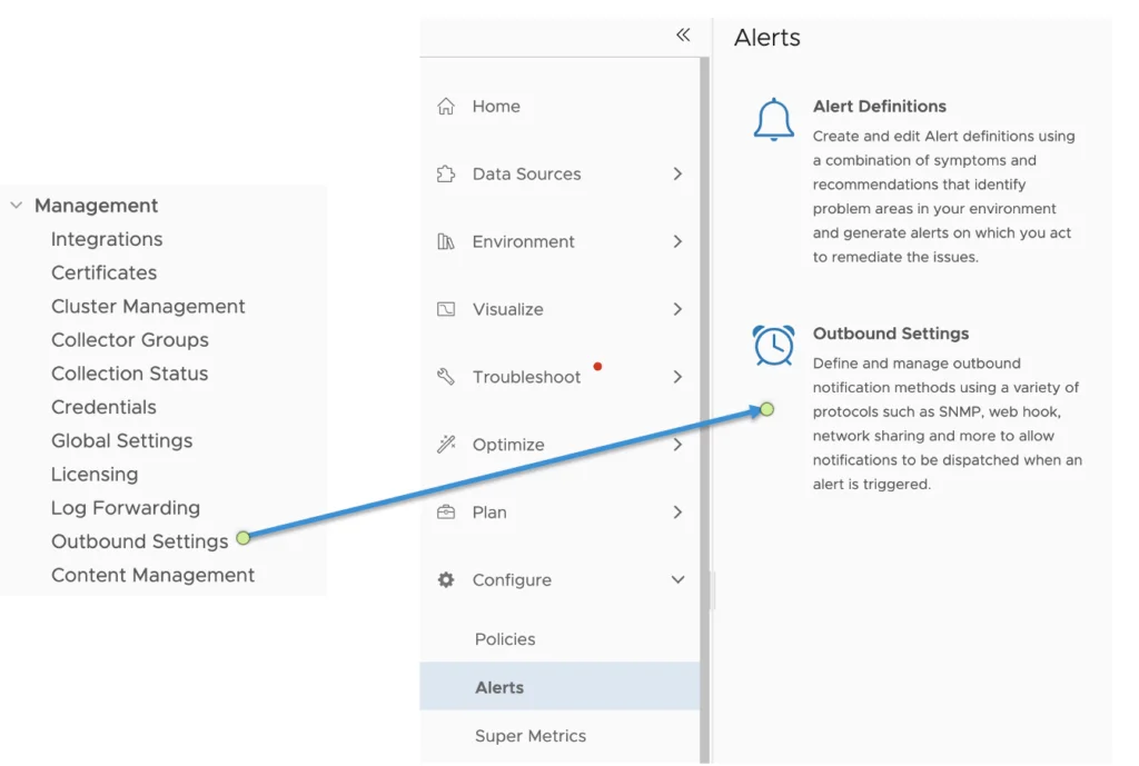 Outbound Settings under Configure -> Alerts in vROPS 8.6.