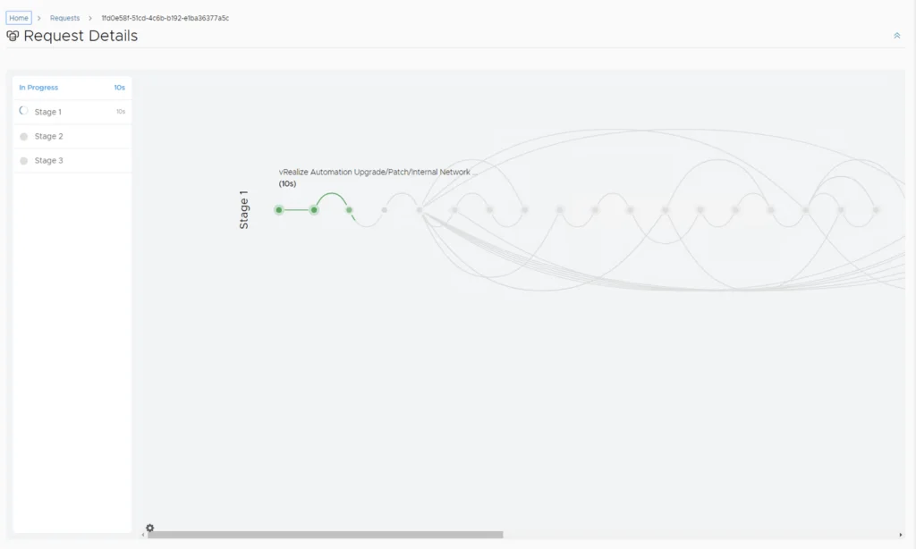 The progress screen shows stages of an upgrade to vRealize Automation 8.6.