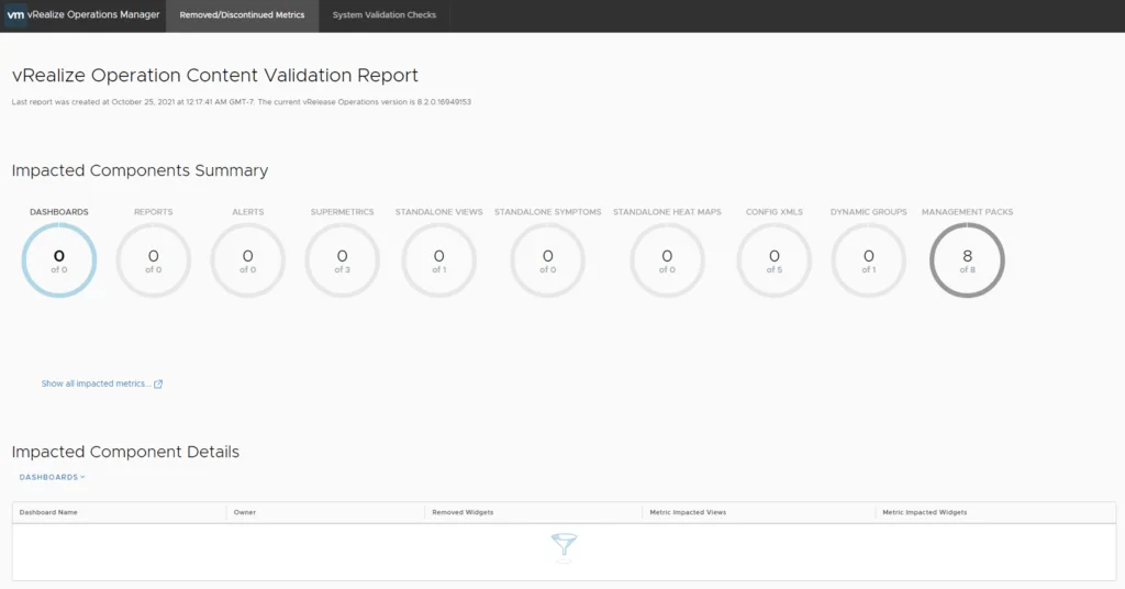 Content validation report shows no impacted dashboards or metrics, but 8 management packs affected.