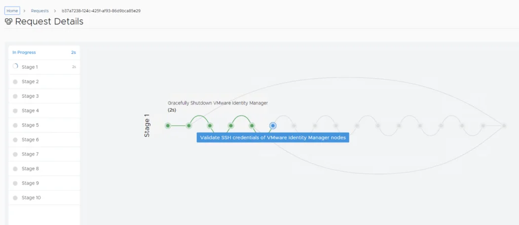 Upgrading vIDM via vRSLCM, progress shows Stage 1 validating SSH credentials.