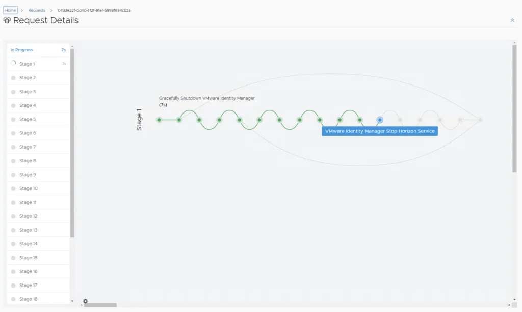 Request Details Page shows progress of VMware Identity Manager graceful shutdown.