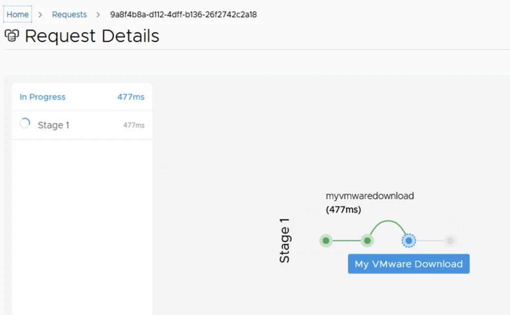 Request details show “In Progress” with “Stage 1” and “477ms” for VMware download.