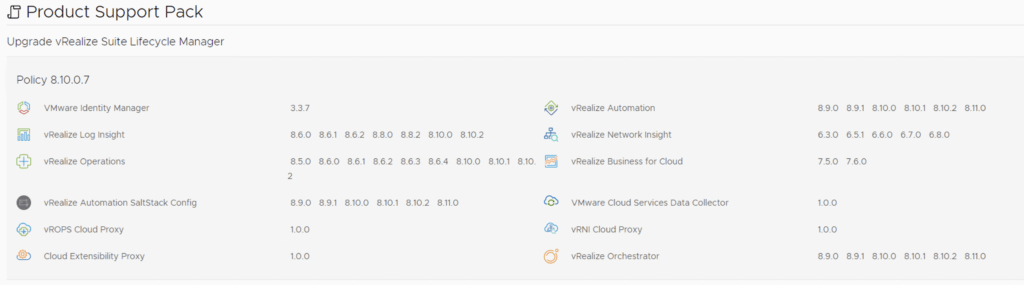 The image shows the &ldquo;Upgrade vRealize Suite Lifecycle Manager&rdquo; screen with various product versions and their compatible patch levels.