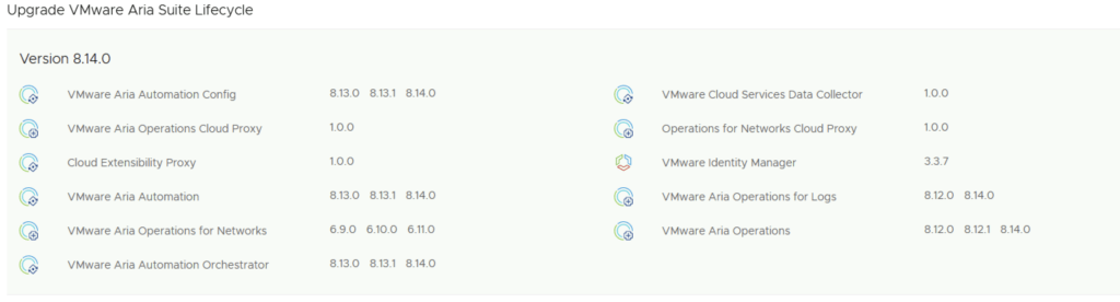 The image shows a list of VMware Aria Suite Lifecycle updates and their versions.