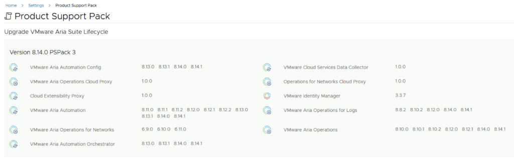 Product Support Pack upgrade details for VMware Aria Suite Lifecycle.