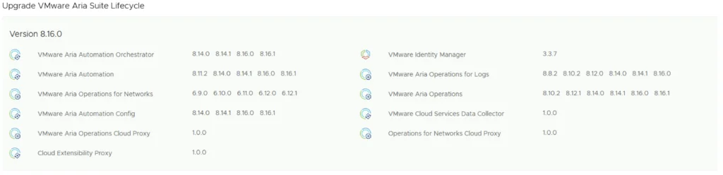 The image shows upgrade details for VMware Aria Suite Lifecycle, highlighting available updates and support pack versions.