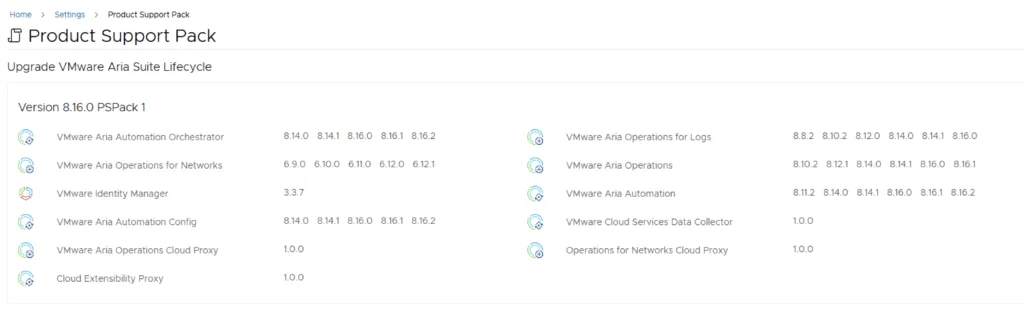 The image shows the VMware Aria Suite Lifecycle Product Support Pack upgrade details, listing patch levels for various components.