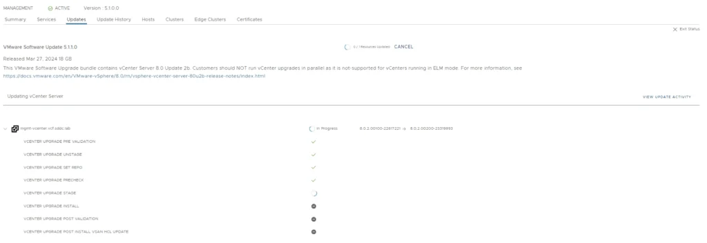 The image shows a vCenter Server upgrade process with steps like Pre-validation, Upgrade, and Post-validation.