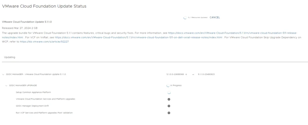 Upgrading VCF 5.1.1 in progress: SDDC Manager, common appliance platform, services, deployment drift, post validation.