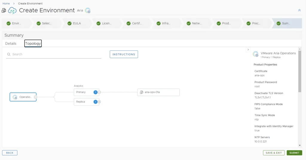 Creating VMware Aria Operations environment, reviewing topology, and preparing for submission.