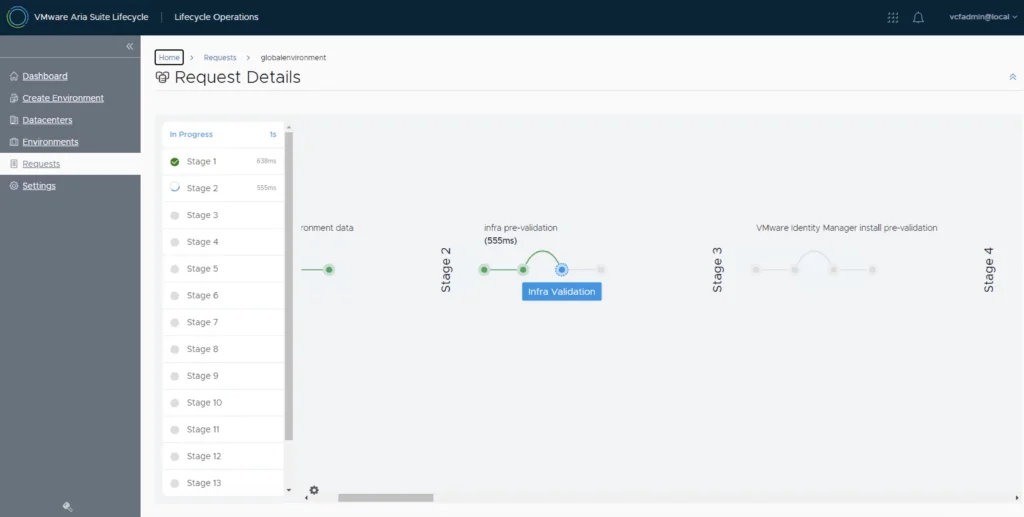 VMware Aria Lifecycle Manager showing request details with stages and progress bars.