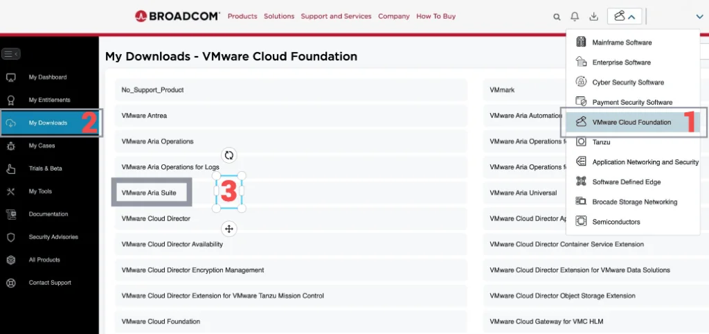The image shows a Broadcom portal with a menu for VMware Cloud Foundation, highlighting the "My Downloads" section and a step in upgrading Aria Operations.