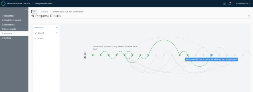 Progress screen shows upgrade status for VMware Aria Automation, including hostname/IP check.