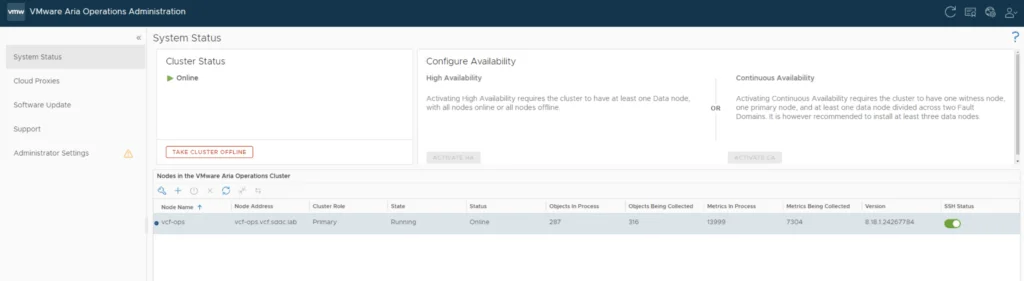 VMware Aria Operations Admin UI shows cluster status as online, with one node running.