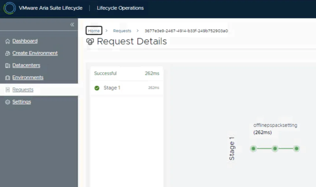 VMware Aria Suite Lifecycle shows a successful request with “Stage 1” completed in 262ms.