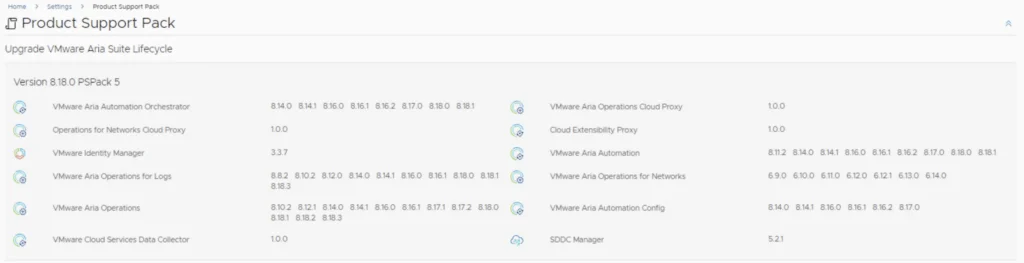 Product Support Pack showing updated patch levels for VMware Aria Suite Lifecycle 8.18.