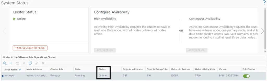 Cluster status shows “Online,” nodes are running and healthy.