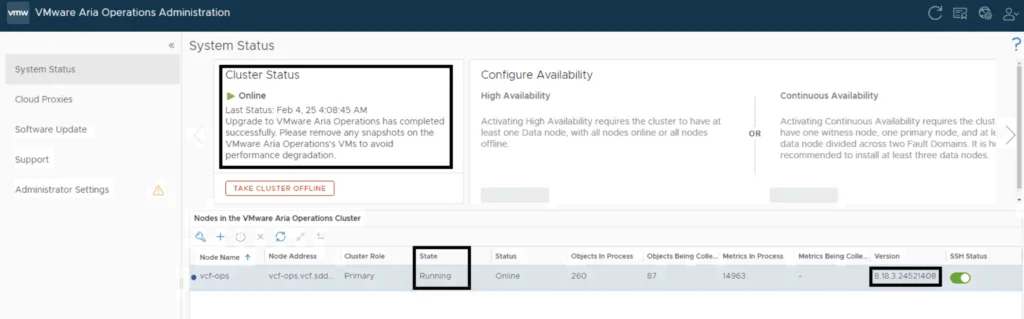 VMware Aria Operations showing cluster status and node details post-upgrade.