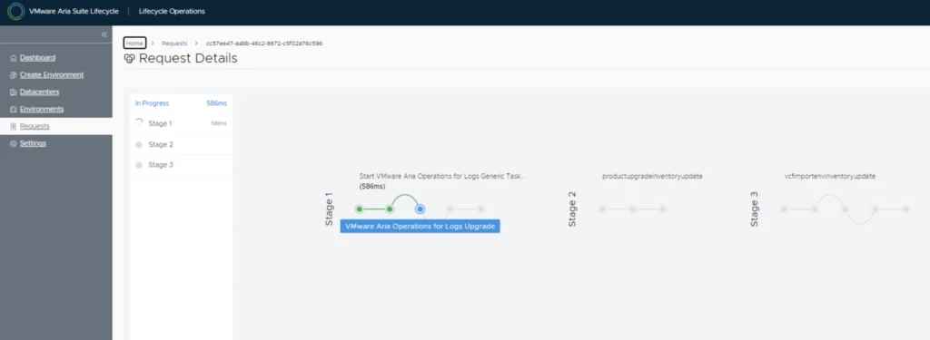 Upgrading Aria Operations for Logs to 8.18.3 via Aria Suite Lifecycle: Request Details showing progress stages.