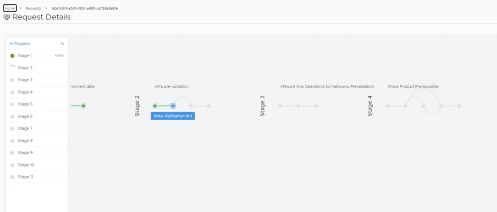 ASLCM deployment in progress, infra validation initiated.