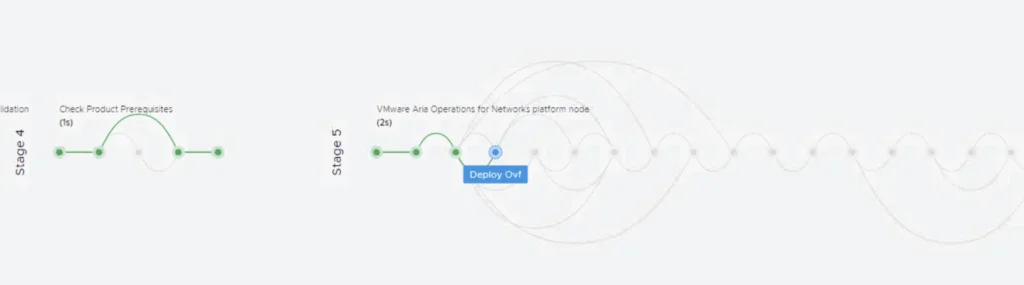 Stage 5: Deploy Ovf in VMware Aria Operations for Networks.