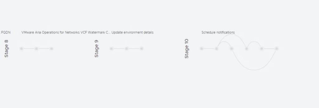 Progress bar showing stages 8, 9, and 10 of a VMware Aria Operations deployment.