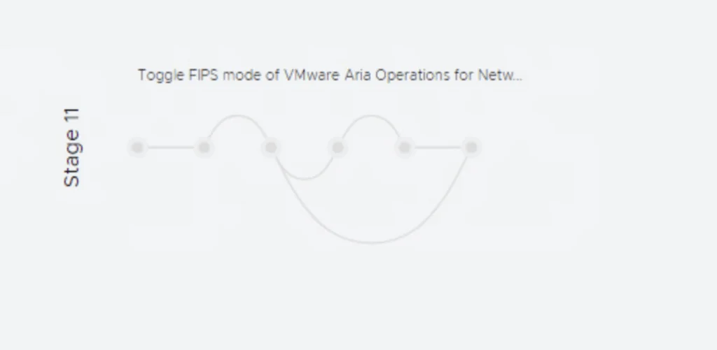 Stage 11: Toggle FIPS mode in VMware Aria Operations for Networks.