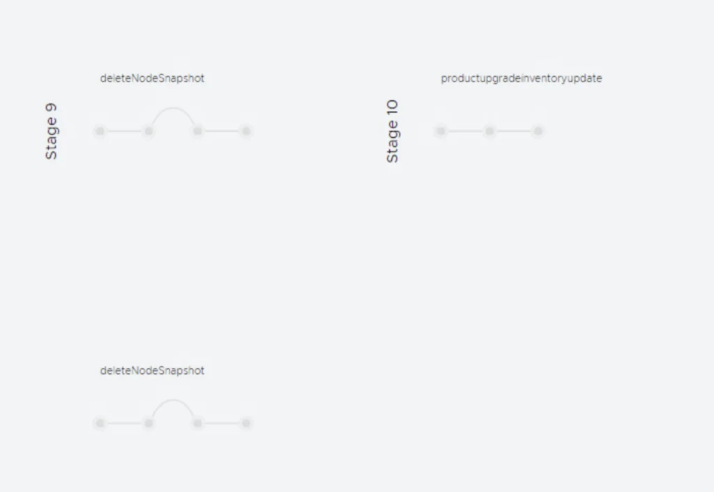 Two stages of an upgrade process: Stage 9 and Stage 10, showing progress with “deleteNodeSnapshot” and “productupgradeinventoryupdate” labels.