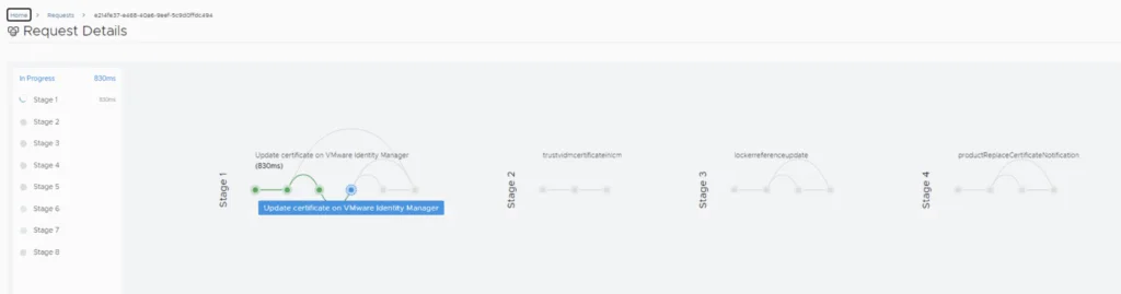 UI shows request details with stages for updating vIDM certificate in VMware Aria Suite Lifecycle 8.18.