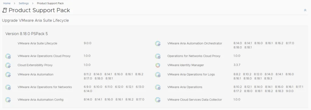 Upgrade VMware Aria Suite Lifecycle shows supported versions for patch 5.
