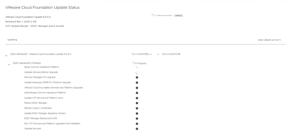 Upgrading VCF 5.2.1 to VCF 9.0.0.0 in progress, showing SDDC Manager upgrade steps.