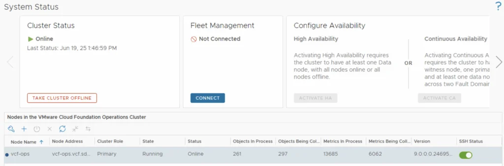 Cluster status shows “Online,” Fleet Management is “Not Connected.” Nodes include “vcf-ops” with “Running” status.