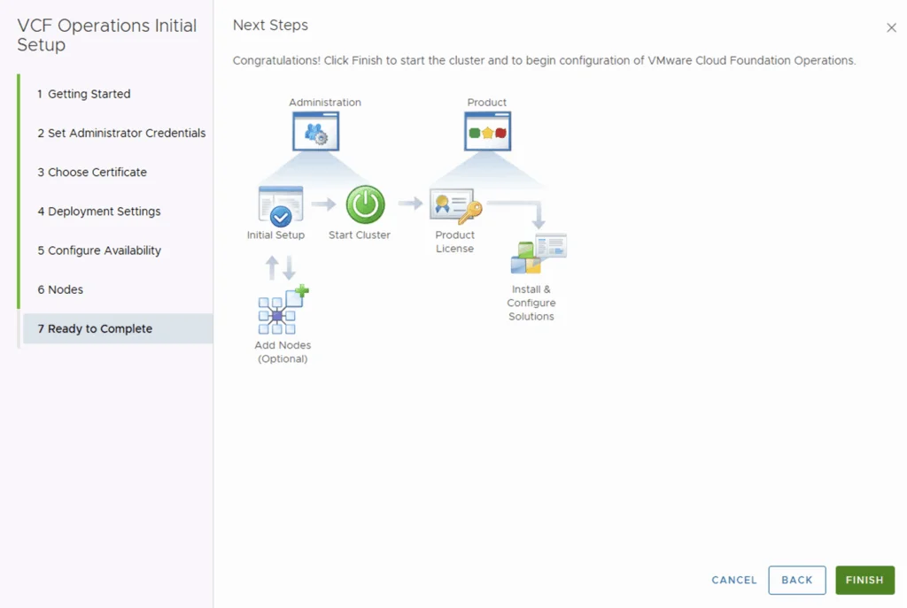 VCF Operations Initial Setup wizard shows next steps for deploying VCF from OVA.