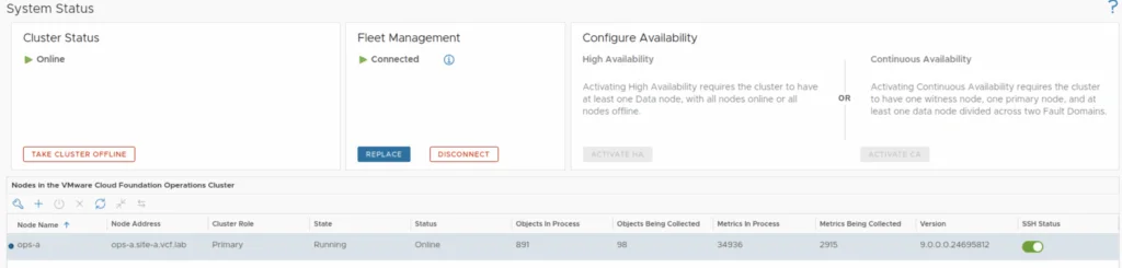 The image shows a VMware Cloud Foundation Operations Cluster status screen, indicating cluster and node health.