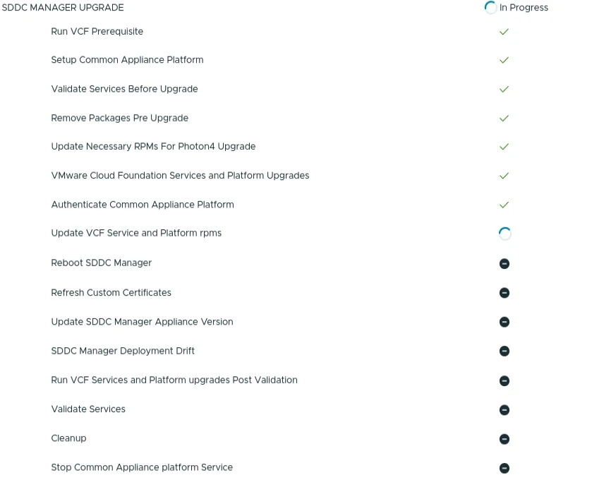 Expanded SDDC Manager upgrade checklist with prerequisite and platform tasks completed and the VCF service and platform RPM update in progress.